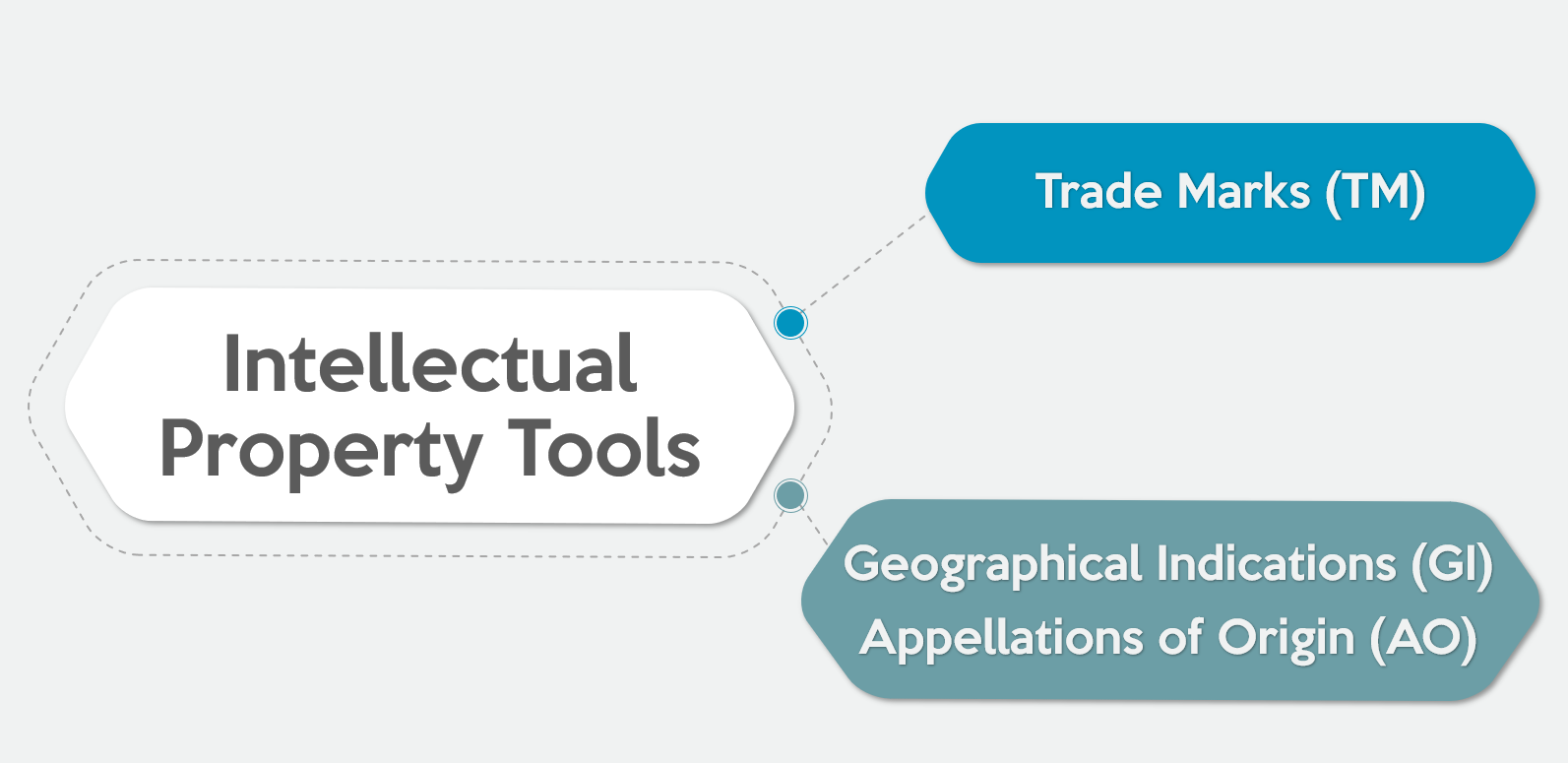 IPR tools