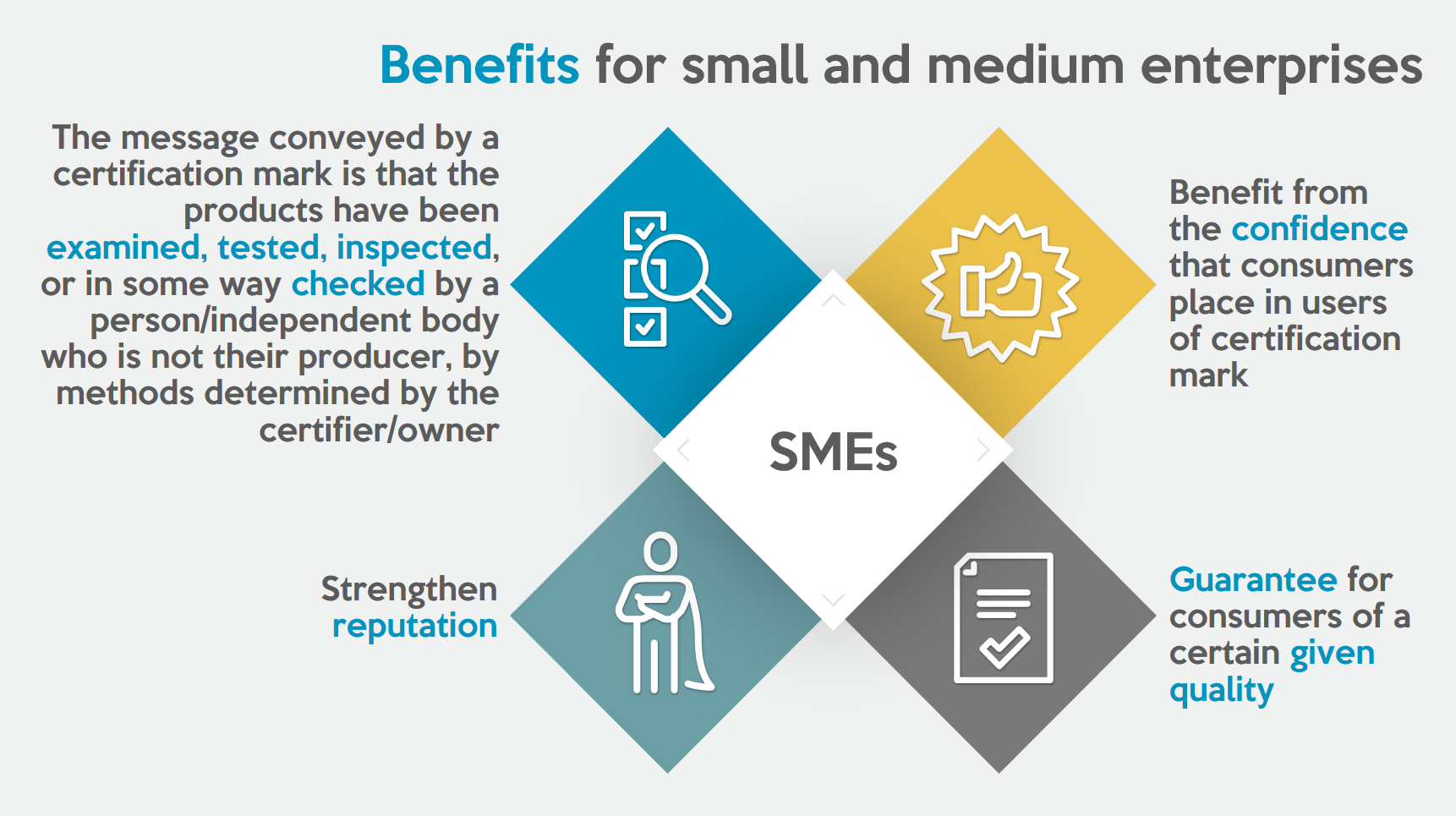 Certification mark SMEs
