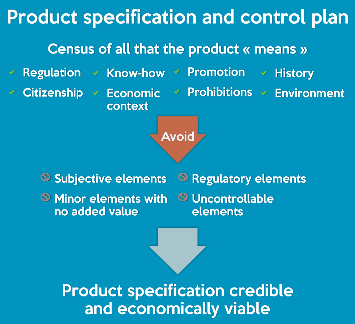 product controls specification